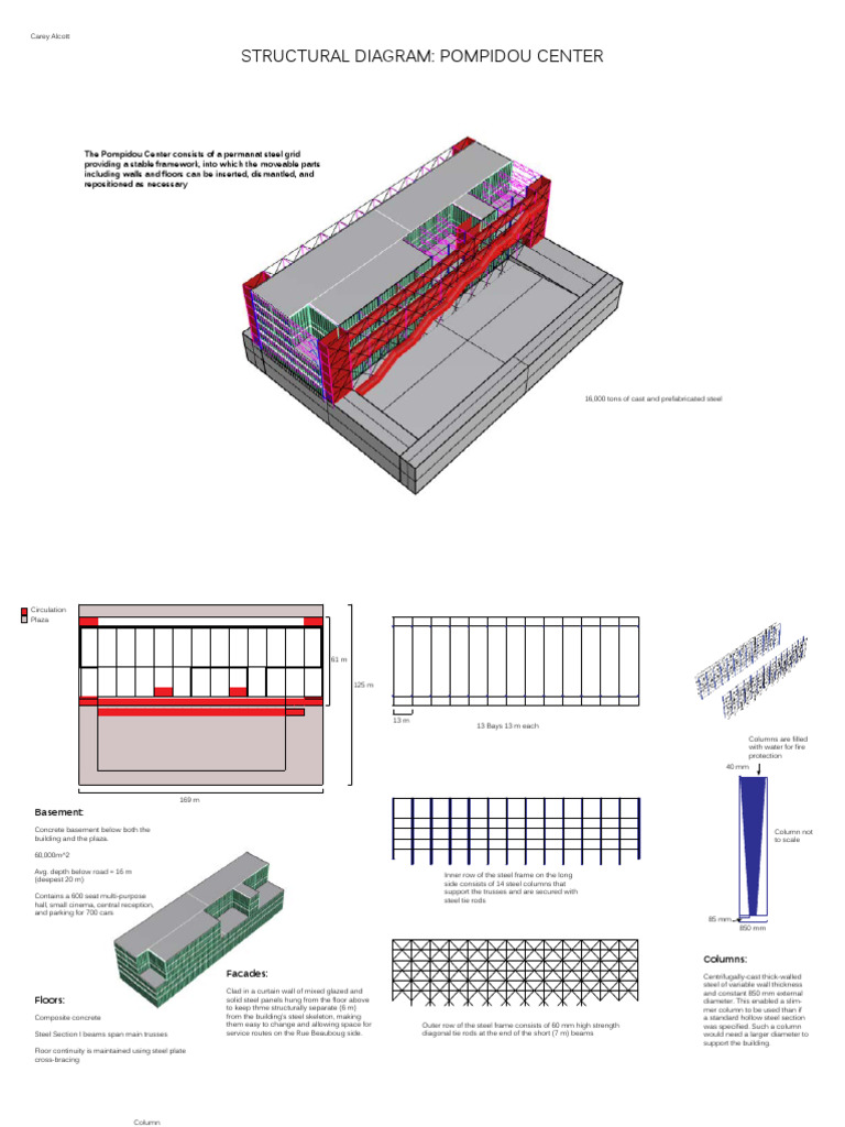 Pompidou Center Structural Diagram Overview | PDF | Truss | Structural ...