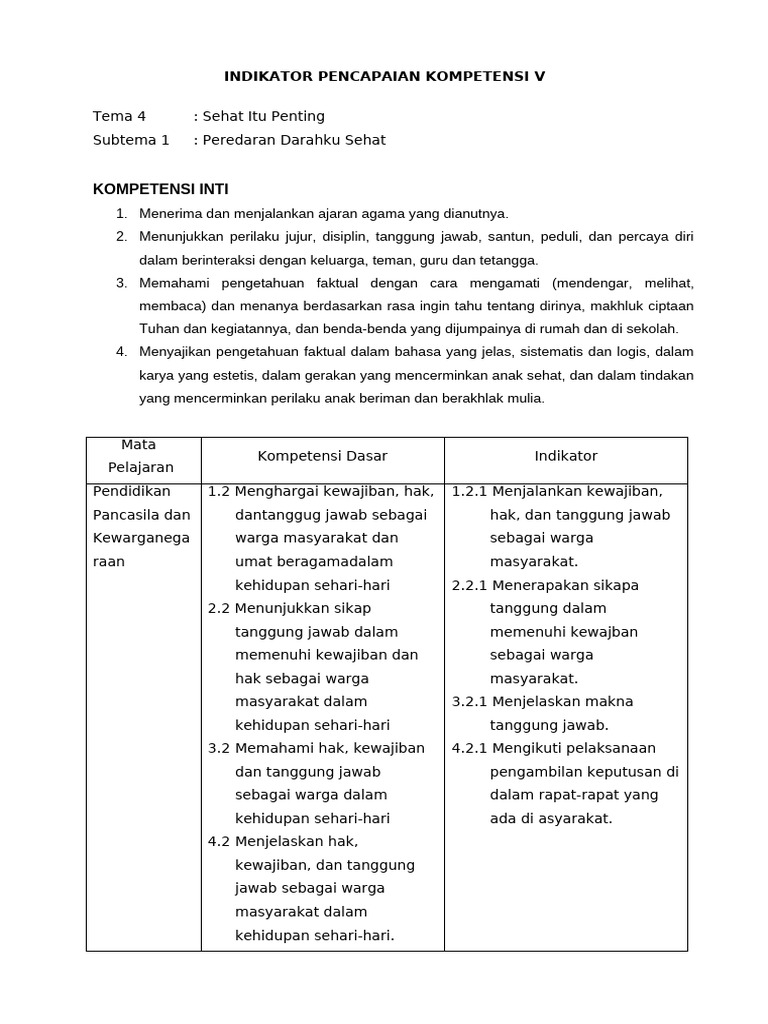 Ipk Kelas 5 T4 | PDF