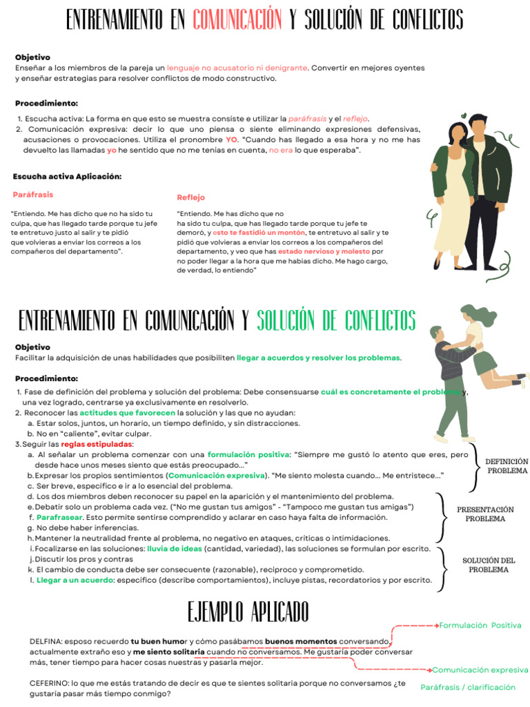 Comunicación y Resolución de Conflictos | PDF