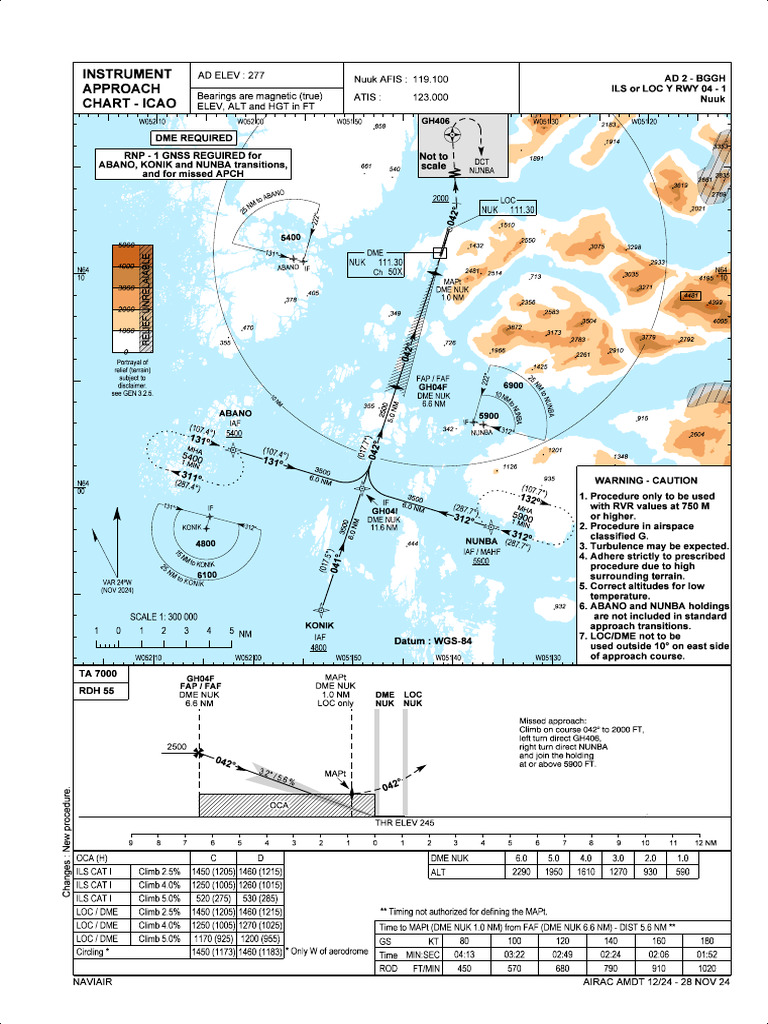 Nuuk Airport ILS Approach Chart | PDF | Navigation | Aviation Safety