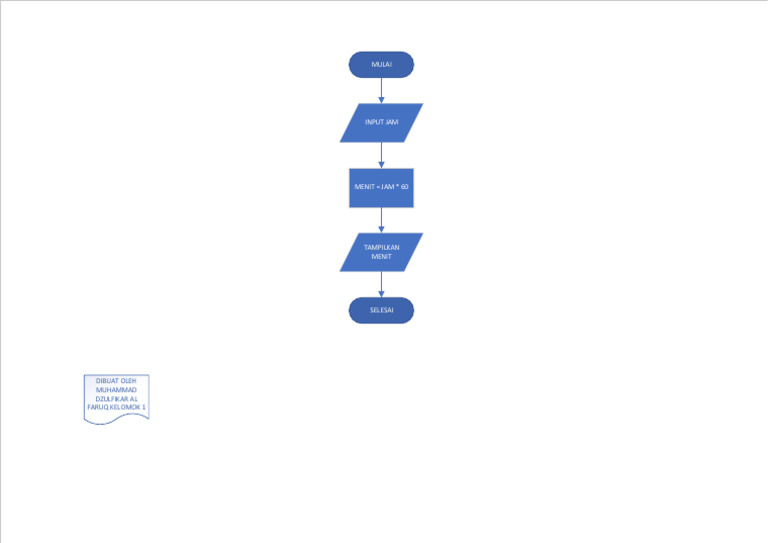 Flowchart Menghitung Jam Ke Menit | PDF
