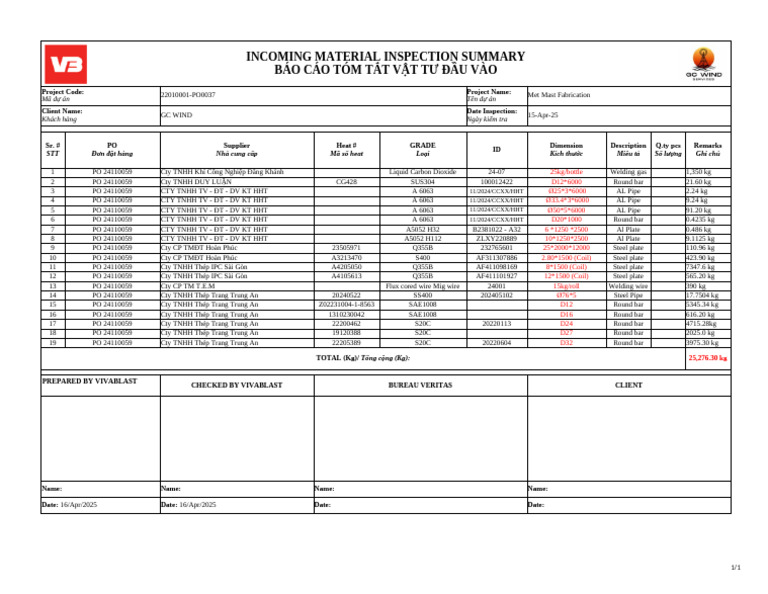 PO0037 - Met Mast Fabrication - Incoming Material Inspection Summary | PDF