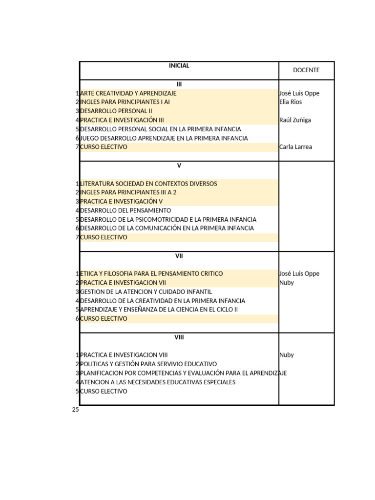 Plan de Estudios de Educación Inicial y Primaria | PDF | Enseñando ...
