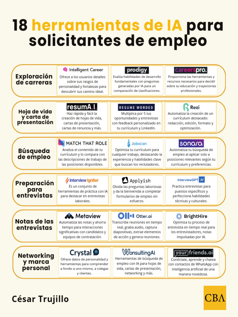 18 Herramientas de IA para Empleo | PDF | Inteligencia artificial ...