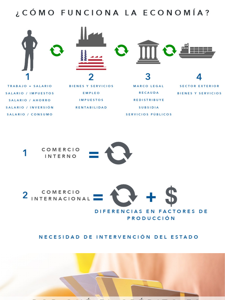 Como Funciona La Economia | PDF