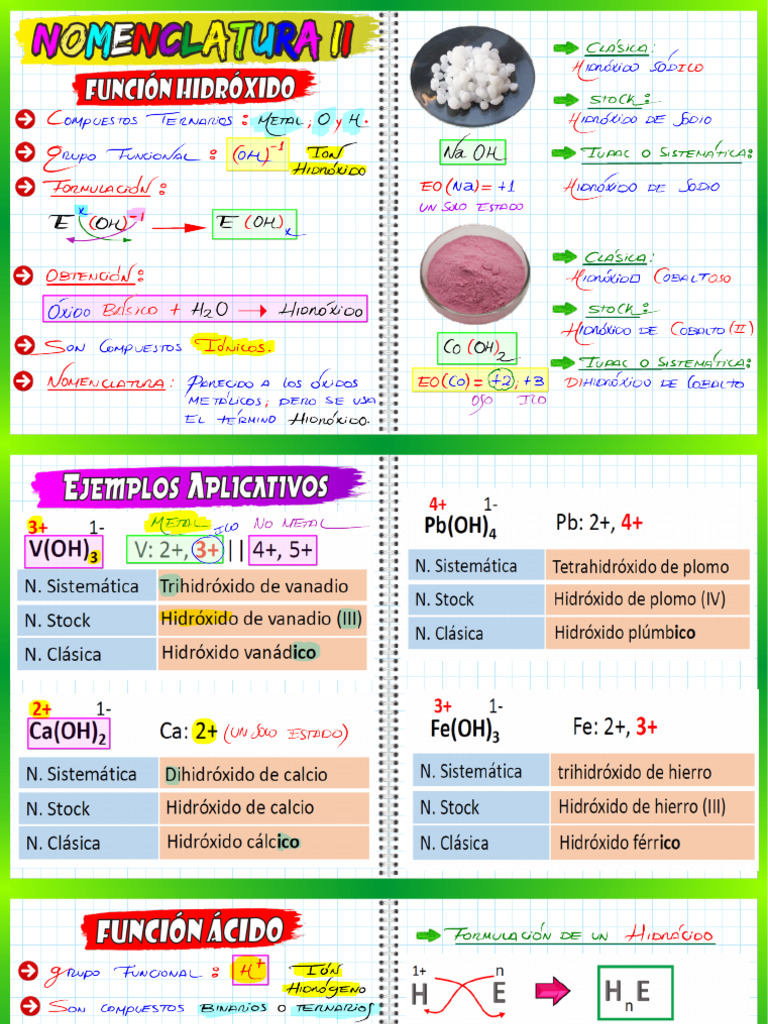 Avanzado Pizarra 07 Quimica - Nomenclatura II | PDF