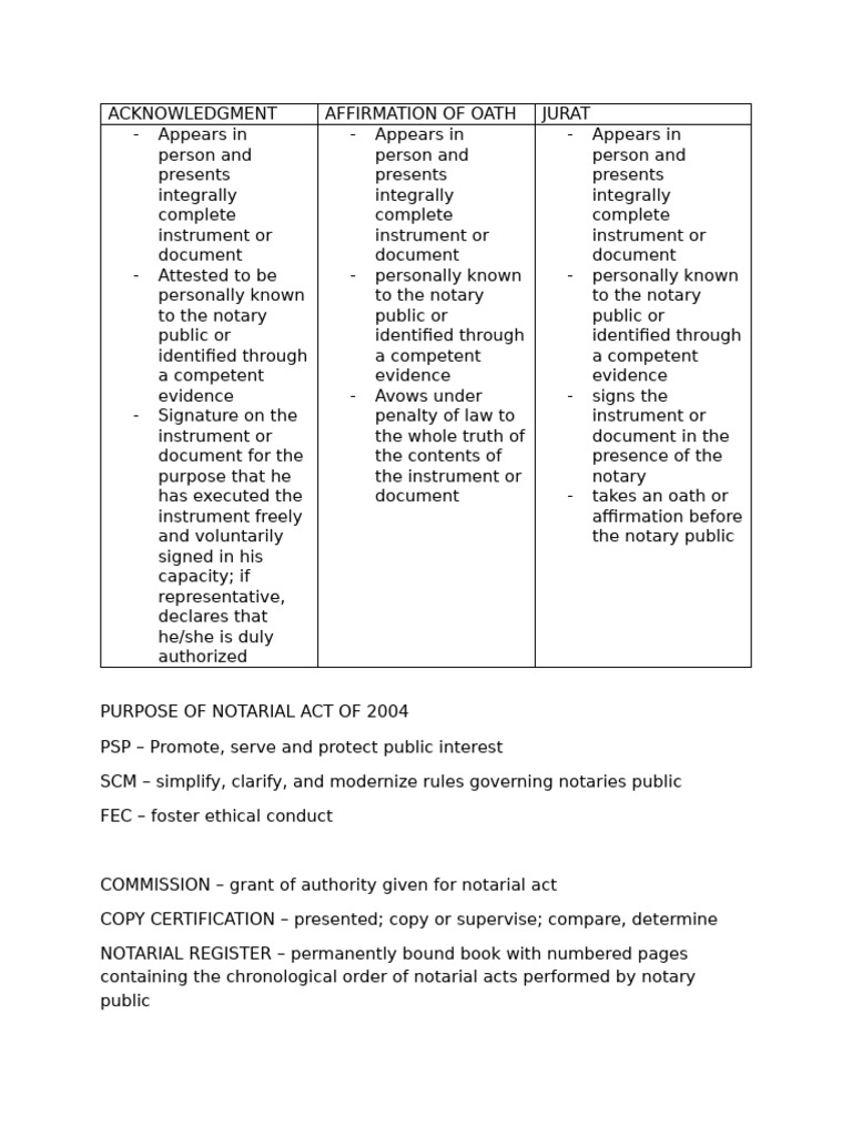 Notarial Practice Guidelines and Rules | PDF | Notary Public | Justice
