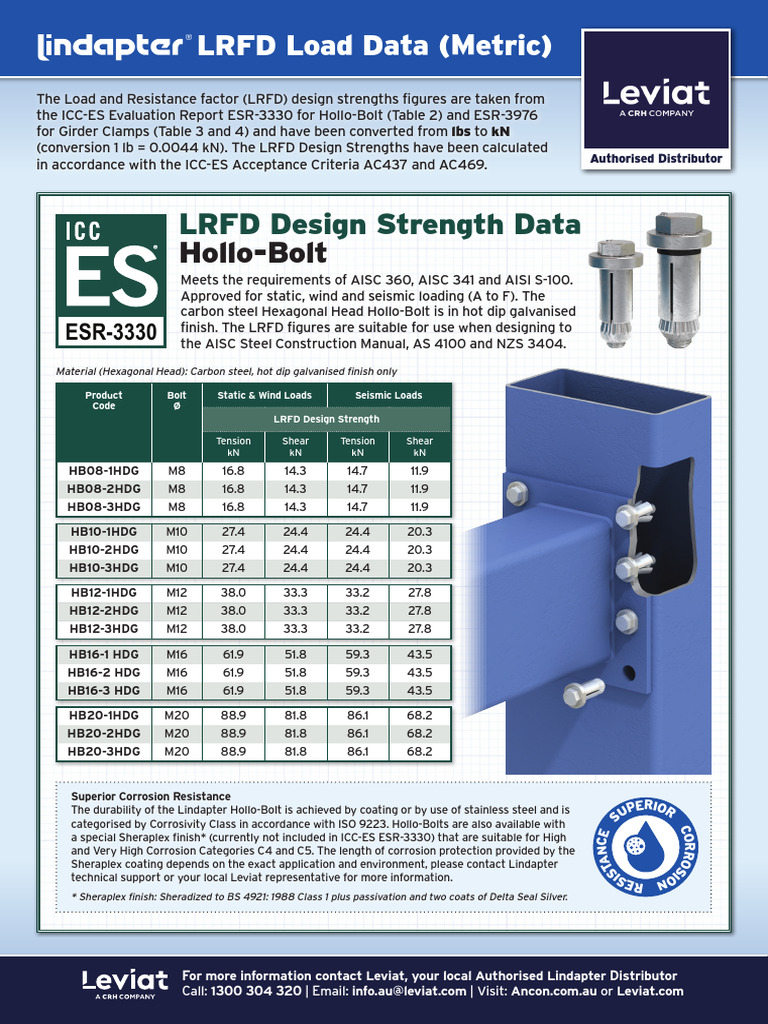 ICC-ES Approved Metric Conversion Datasheet - Leviat Australia - HB ...