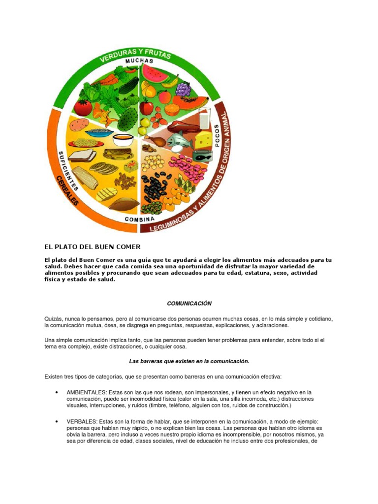 El Plato Del Buen Comer Comunicacion No Verbal Expresion