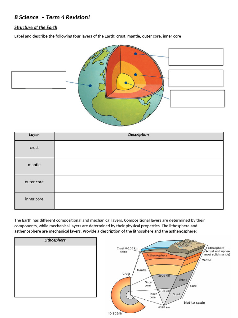 Earth Science Term 4 Revision Guide | PDF | Rock (Geology) | Igneous Rock