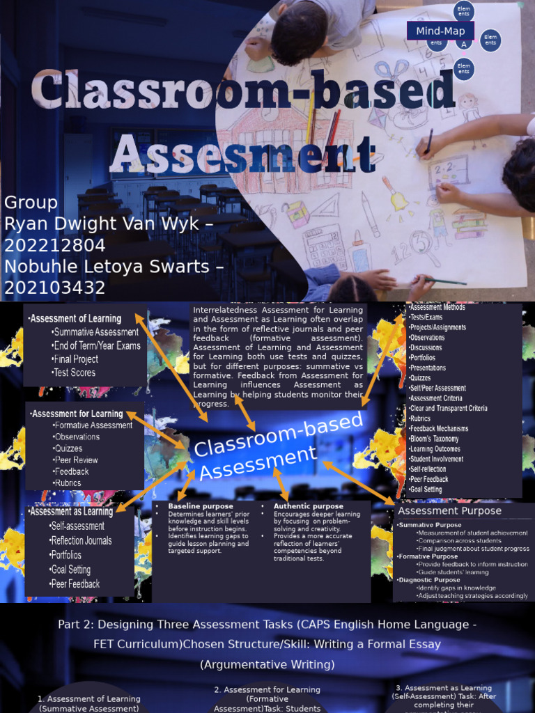Understanding Assessment Types in Education | PDF | Educational ...