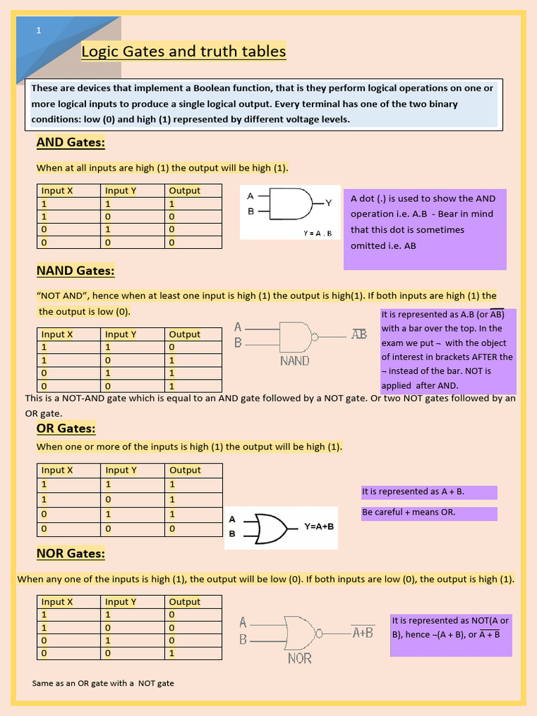 02 Logic Gates and Truth Tables Part 1 | PDF | Logic Gate | Boolean Algebra