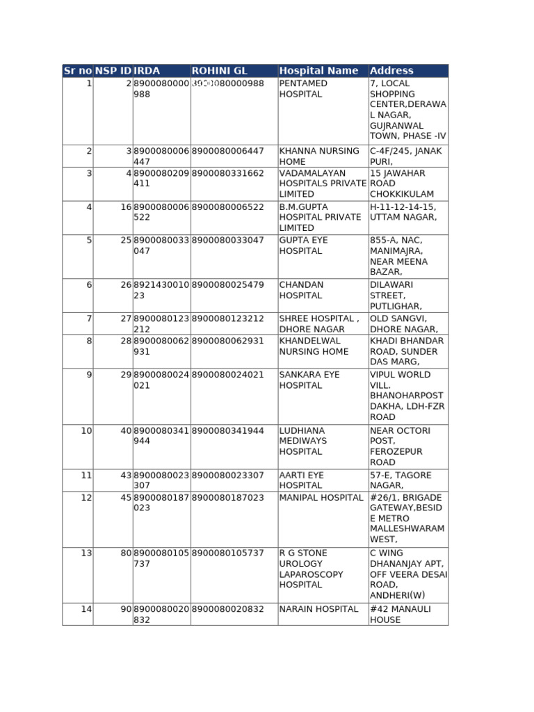 Hospital Directory and Contact Information | PDF