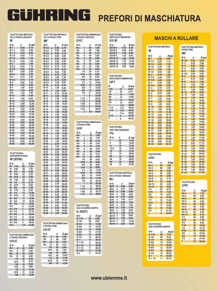 Draper 82631 - Kit di riparazione filettatura metrica esperta, multicolore, M9 x 1,25