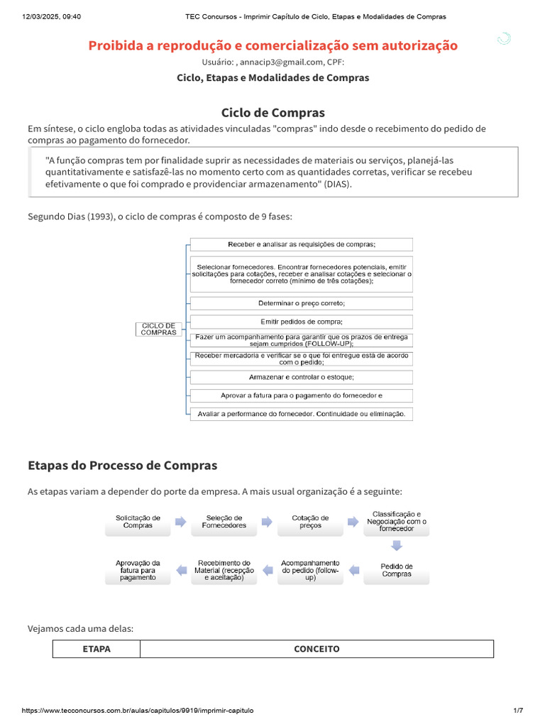 Etapas do Ciclo de Compras Empresarial | PDF | Monopólio | Qualidade ...