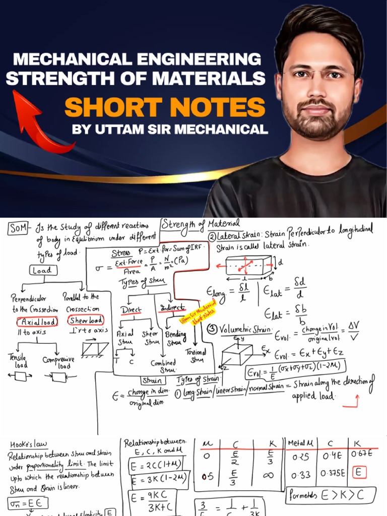 Strength of Material Short Notes PDF | PDF