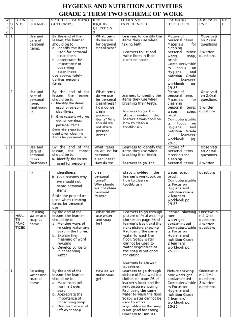 Grade 2 Hygiene and Personal Items Guide | PDF | Toothbrush | Taste