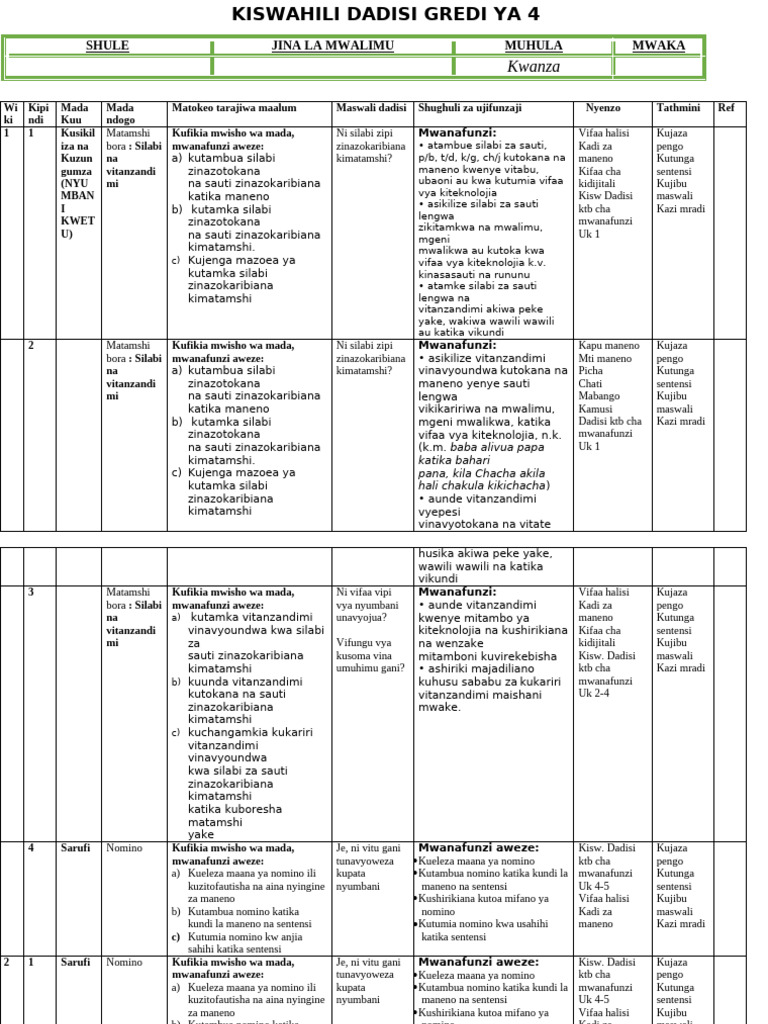 Grade 4 Term 1 Kiswahili Schemes | PDF