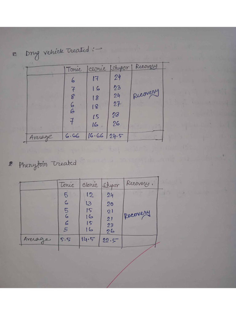 Exp - 7 | PDF