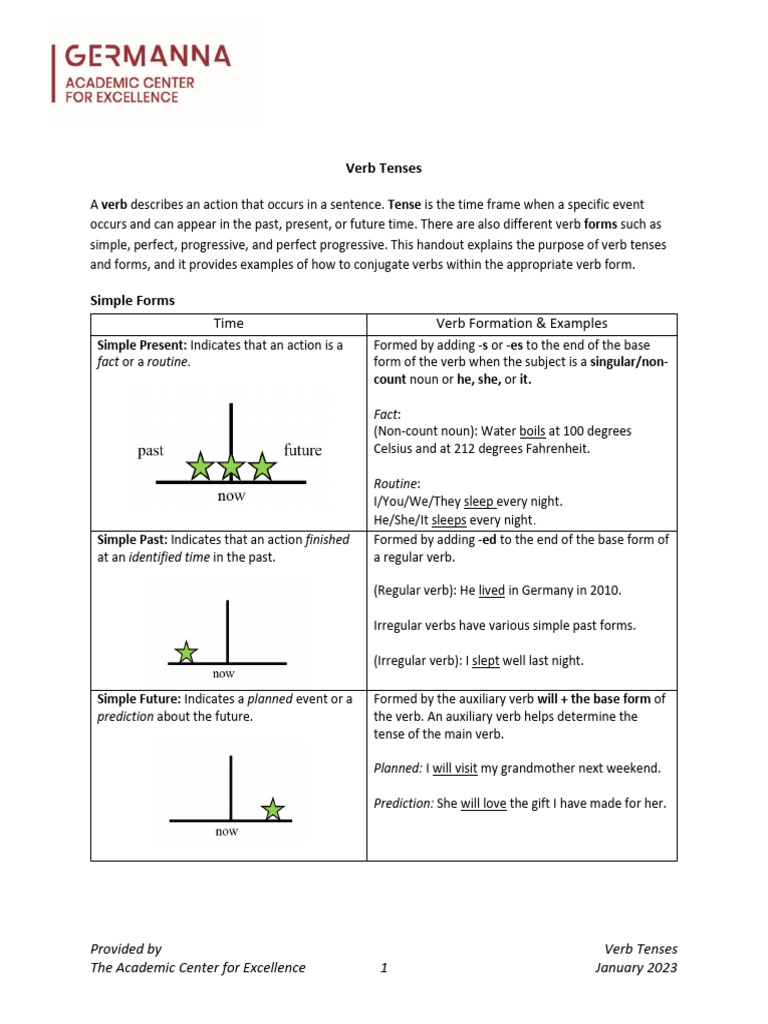 Understanding Verb Tenses and Forms | PDF | Verb | Grammatical Tense