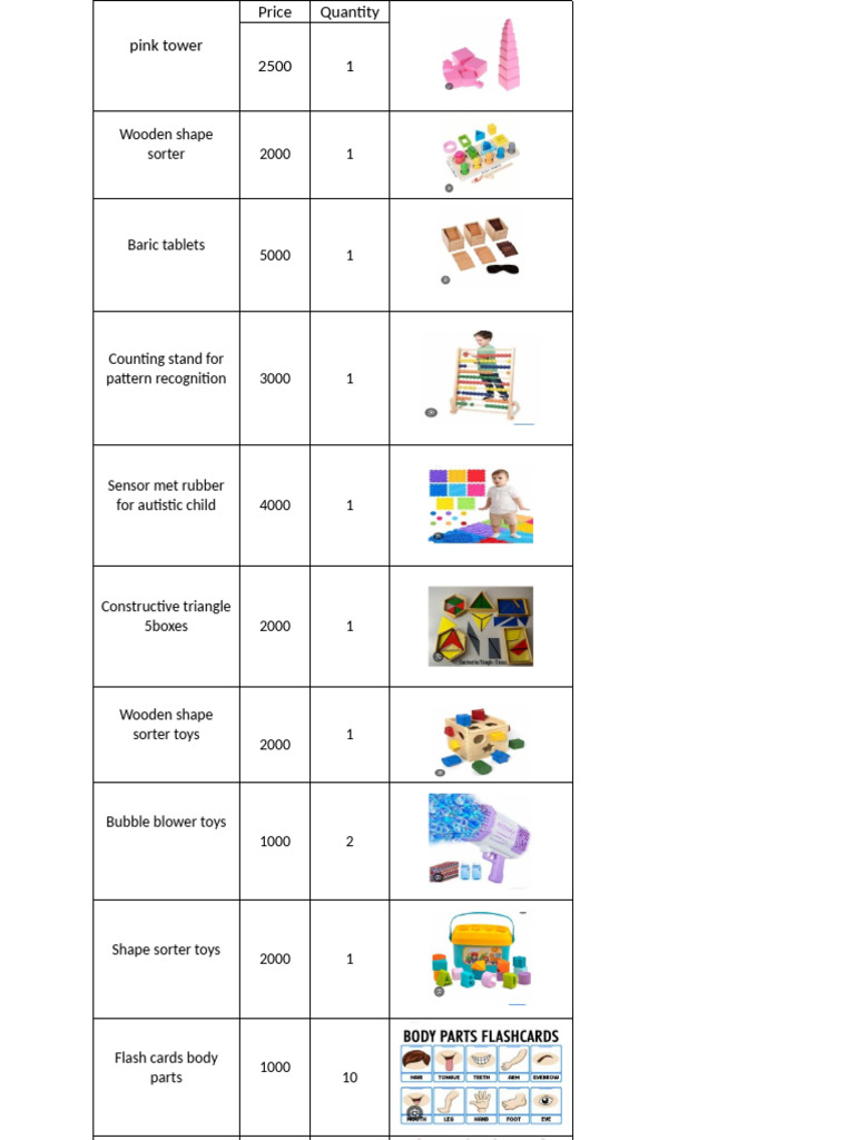 Educational Toys Price List | PDF