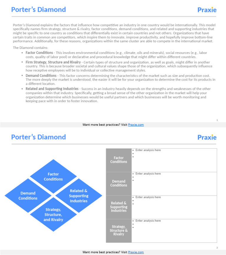 Understanding Porter's Diamond Model | PDF | Diamond | Market (Economics)