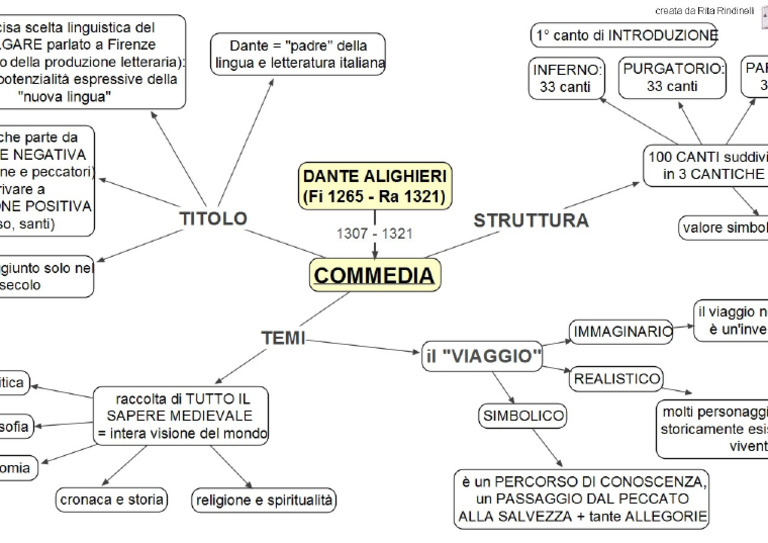 Divina COmmedia Mappa | PDF