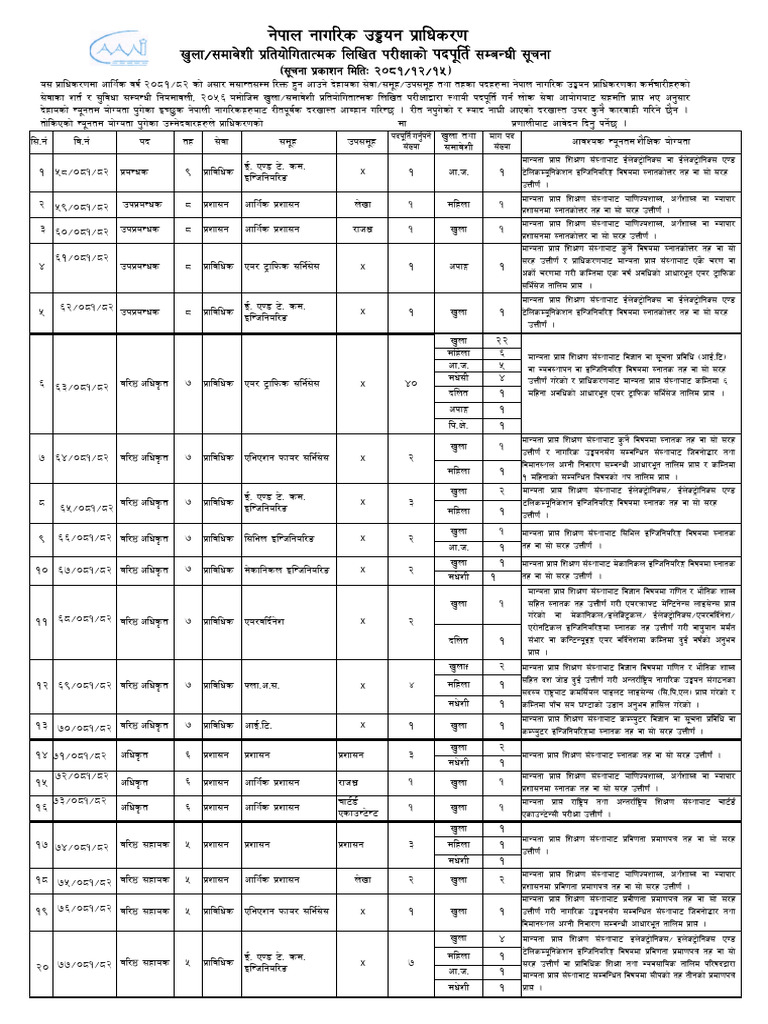 Khulla | PDF