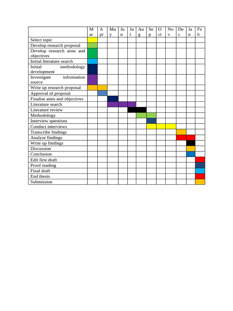 Gantt Chart | PDF