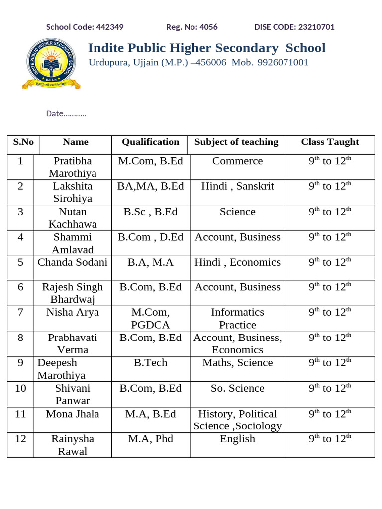 Updated Indite Public h123 | PDF | Qualifications | Academic Degree
