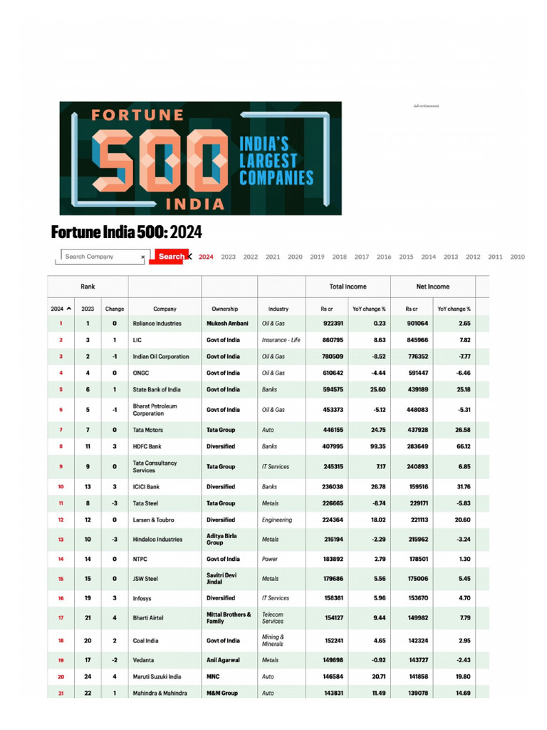 FI-500 Ranking | PDF
