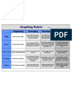 Mill, Michelle, Pete, Min and Lachlan's Graphing Rubric