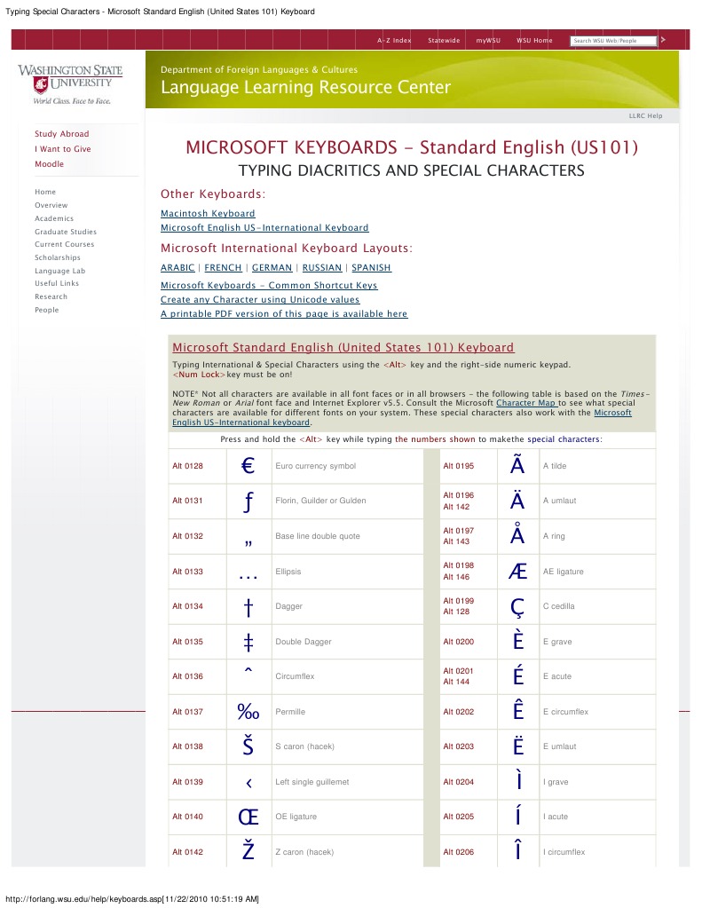 Typing Special Characters | PDF | Computer Keyboard | Graphemes