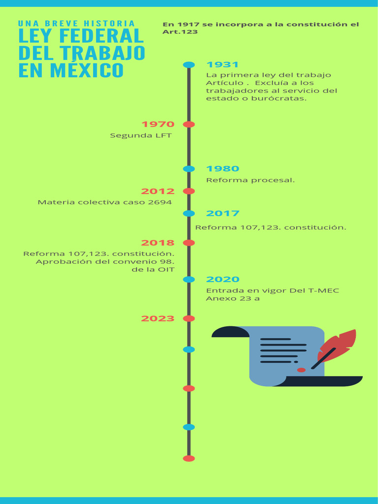 Ley Federal Del Trabajo en México: Una Breve Historia | PDF