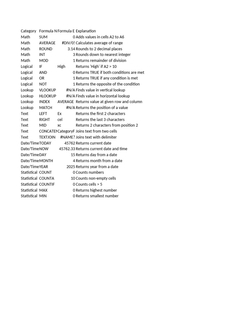Excel Formula List | PDF