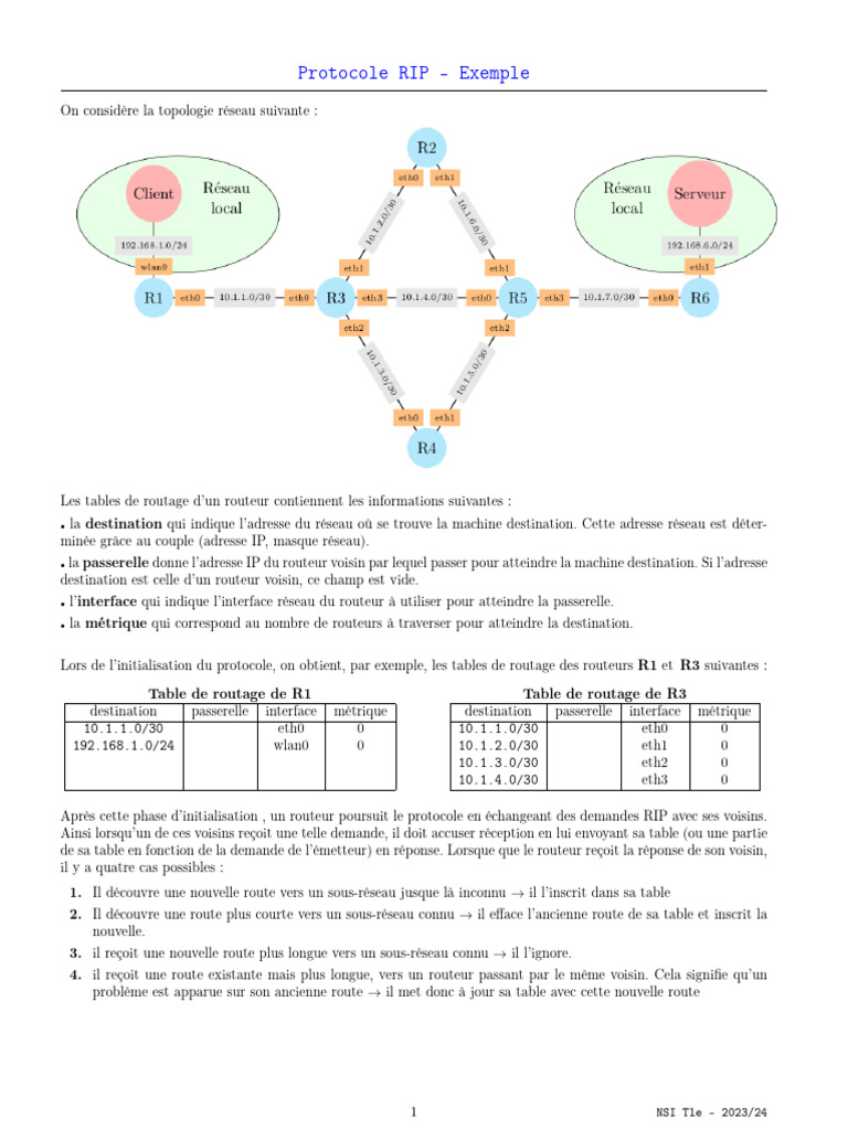 Table de routage avec protocole RIP PDF Routage Routeur — free download