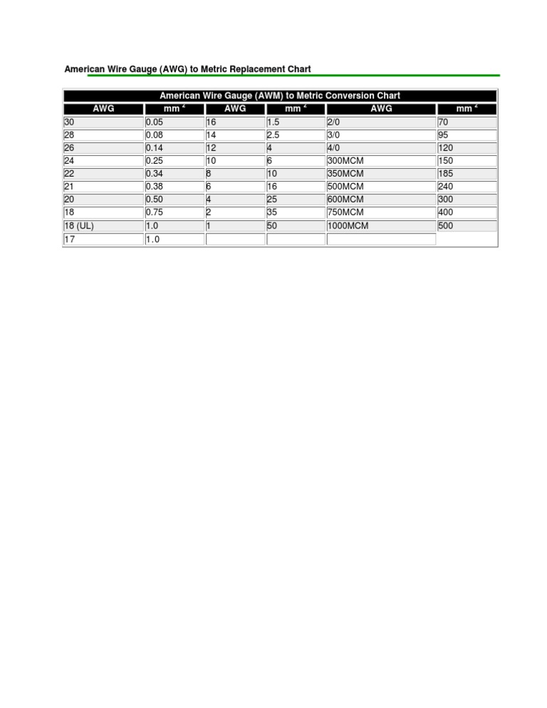 American Wire Gauge | PDF