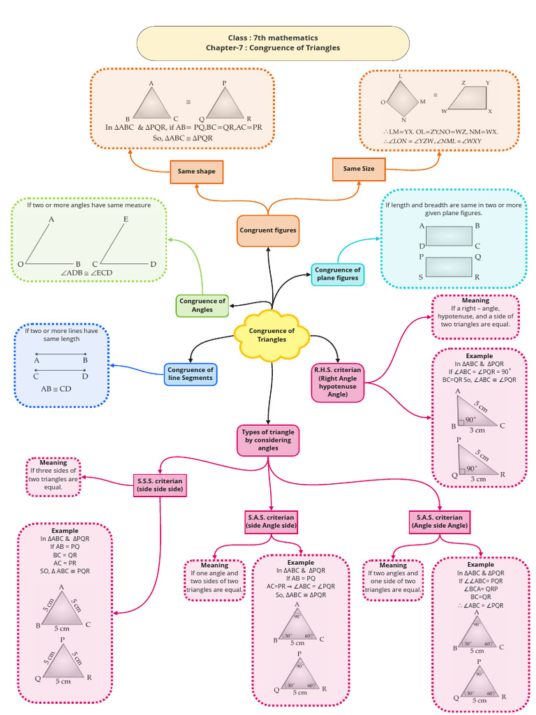 Congruence of Plane Figures in Geometry | PDF | Mathematics | Geometric ...