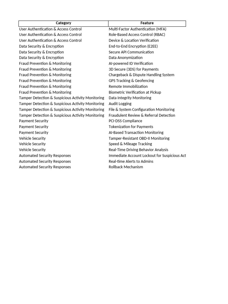 Comprehensive Security Features Overview | PDF | Security | Computer ...