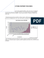 Export Figures of It Sector