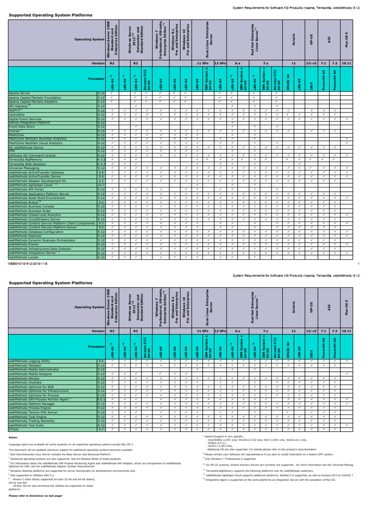 9-12 System Requirements | PDF | 64 Bit Computing | Linux