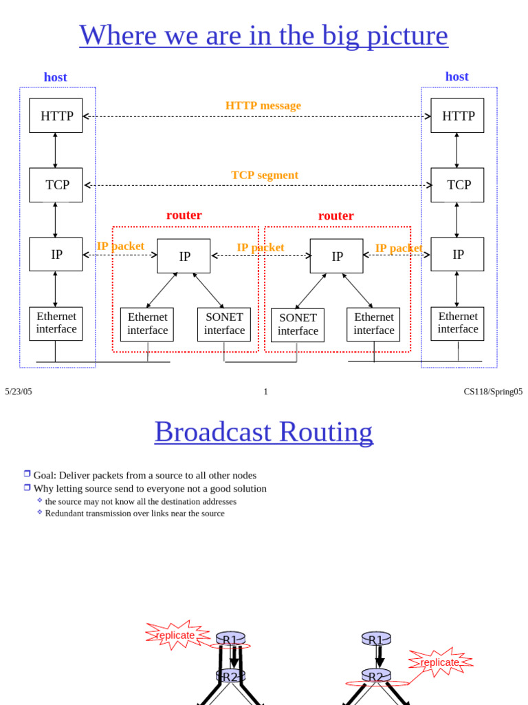 Multicast Routing and IGMP Overview | PDF | Channel Access Method ...