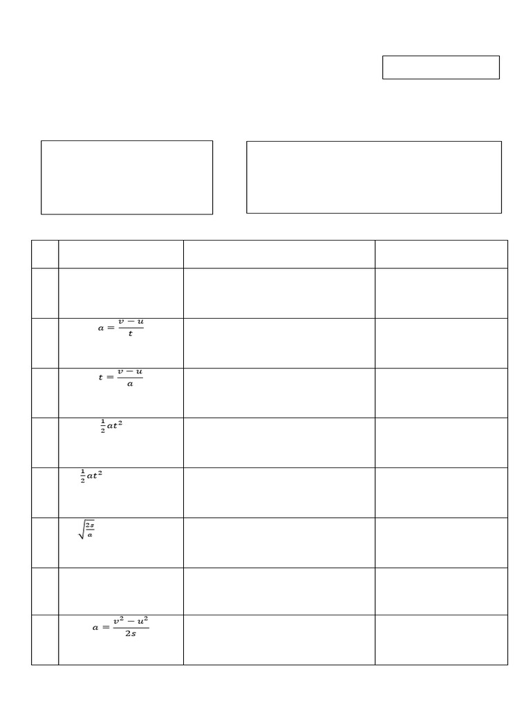 Physics Motion Lesson Plan for IX | PDF | Acceleration | Speed