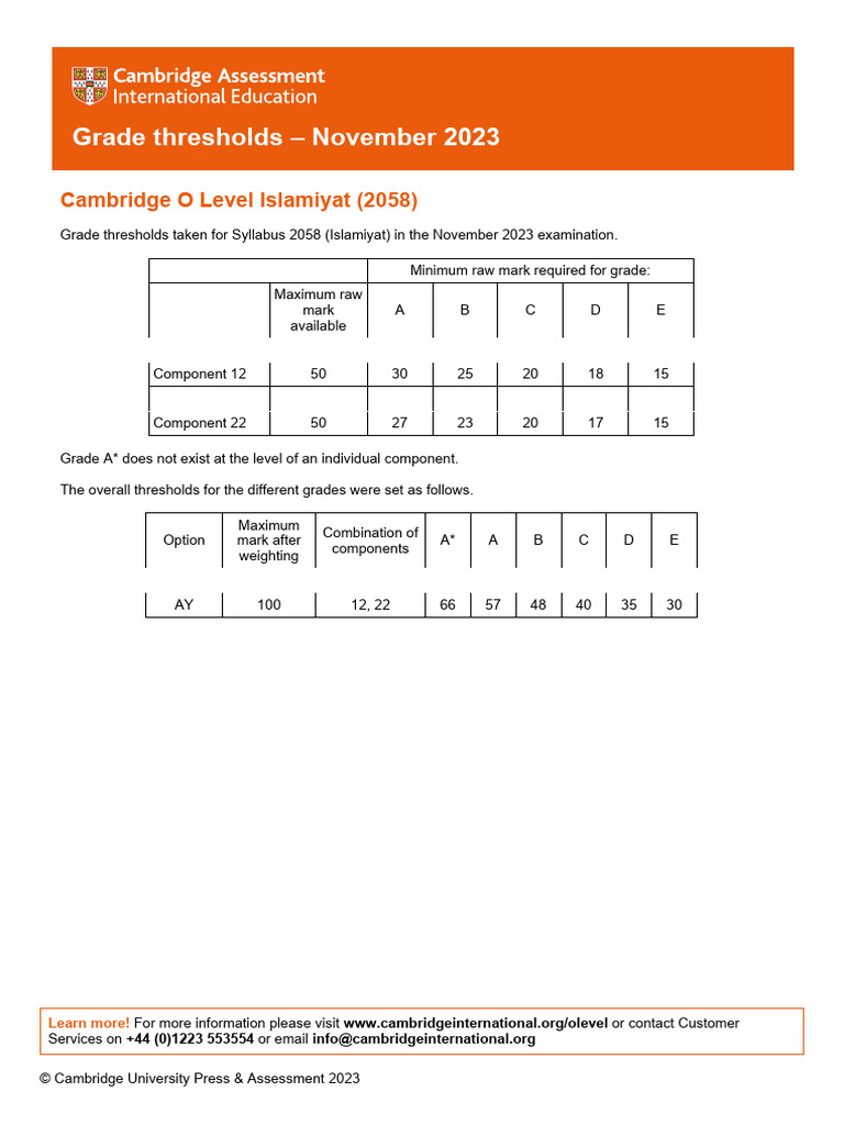 November 2023 Islamiyat Grade Thresholds | PDF
