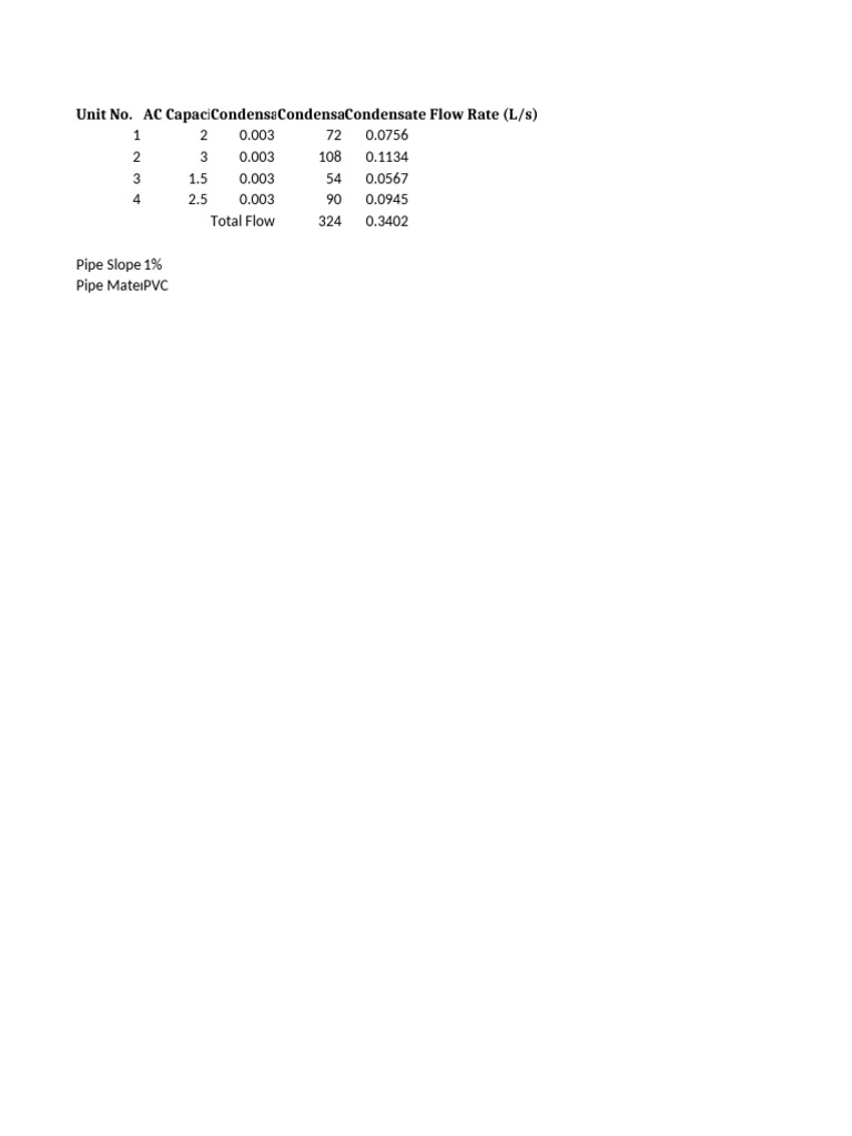 Condensate Flow Rate Data and Pipe Specs | PDF