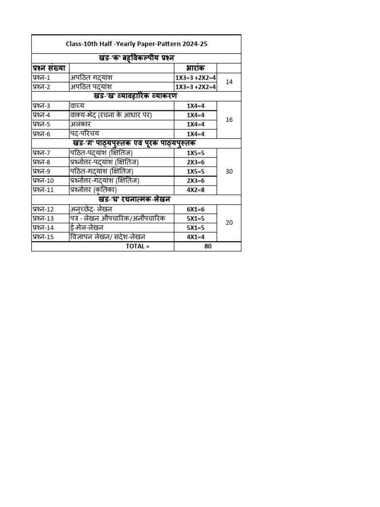 10th H.Y.Paper Pattern 24-25 | PDF