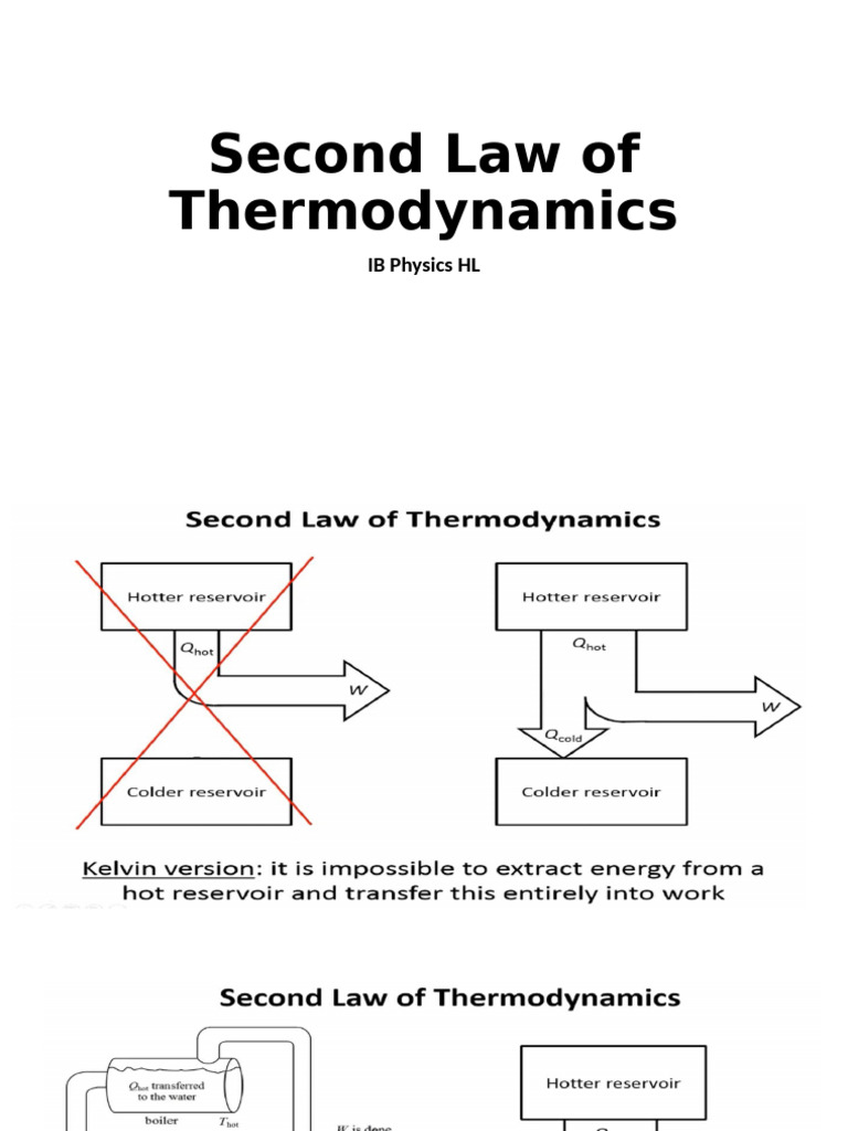 Second Law of Thermodynamics | PDF