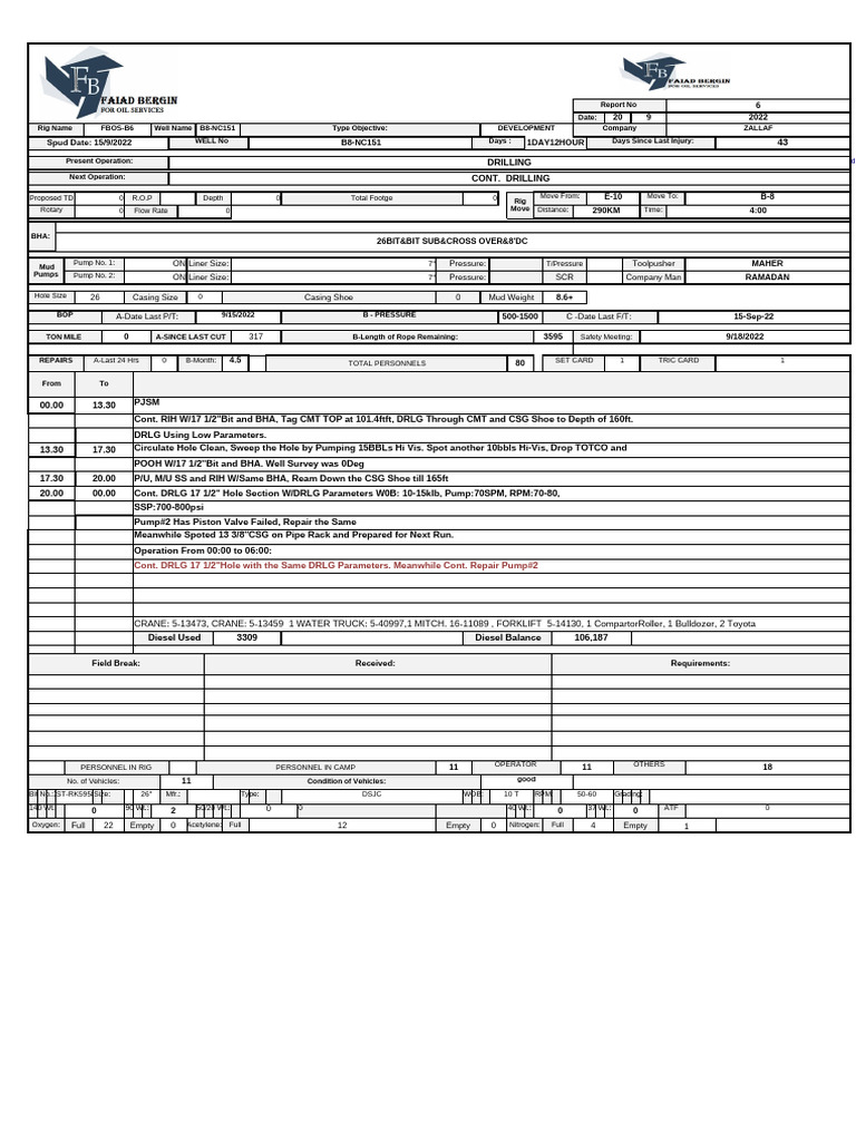 D Daily Report 20 SEP 22 | PDF | Mechanical Engineering