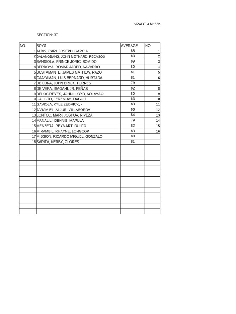 Grade 9 Student Performance Report | PDF