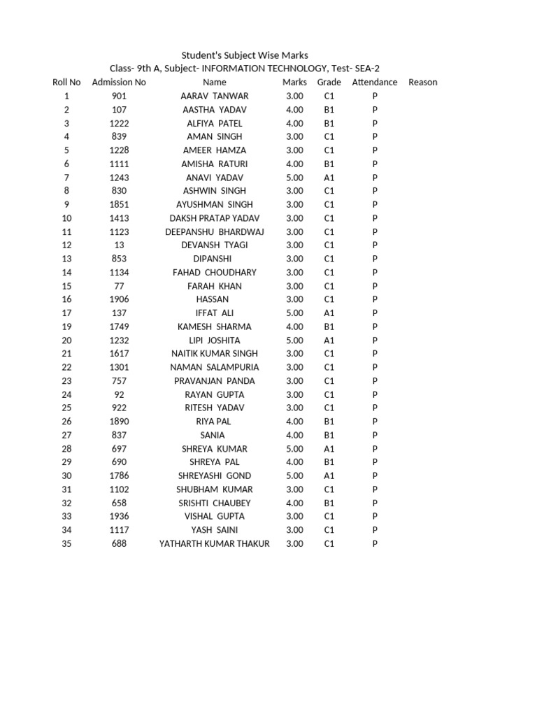 9th Class Subject Wise Marks Report | PDF